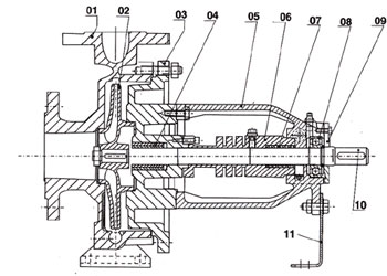 RY風(fēng)冷式導(dǎo)熱油泵
