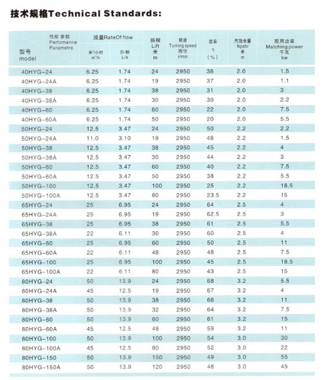 HYG立式管道離心泵