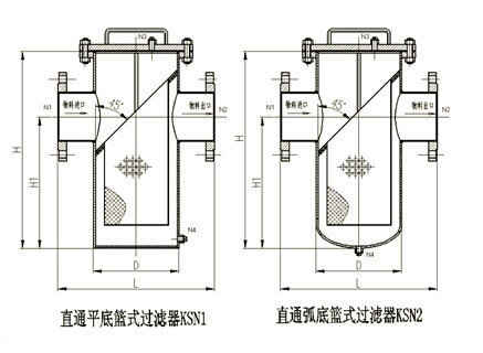 藍式過濾器