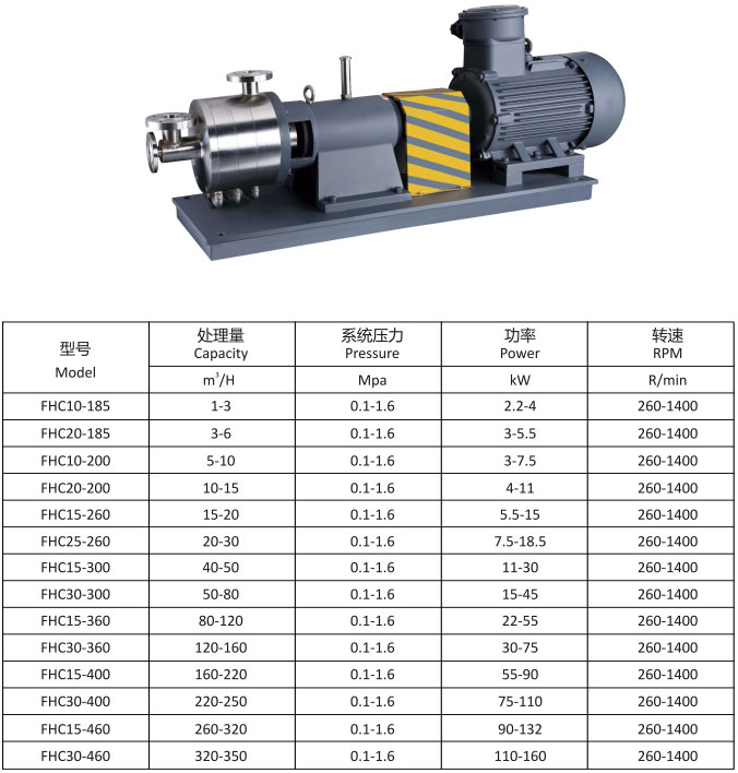 FHC均質(zhì)混合泵